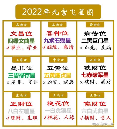 2023 文昌位|文昌位的确定与布局